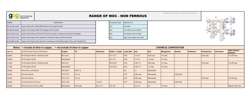 Technical datasheet GPE-MR-R-13.1 for non-ferrous materials used in gas processing equipment by Gas Processing Equipment Pvt. Ltd. (GPE).