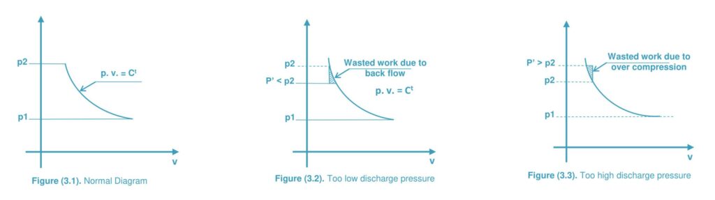 pressure ratio graph