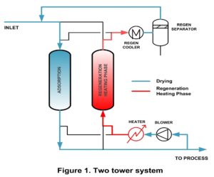 Two Tower System