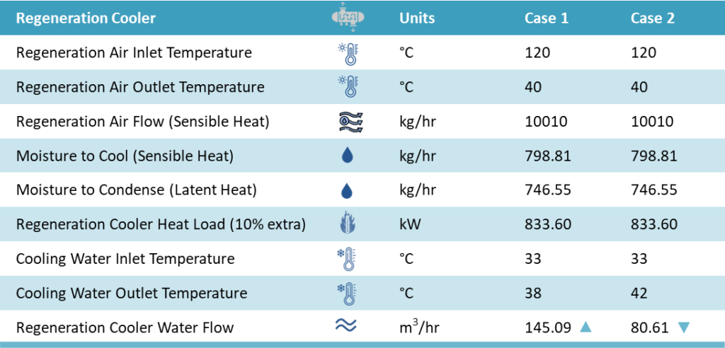 water consumption table